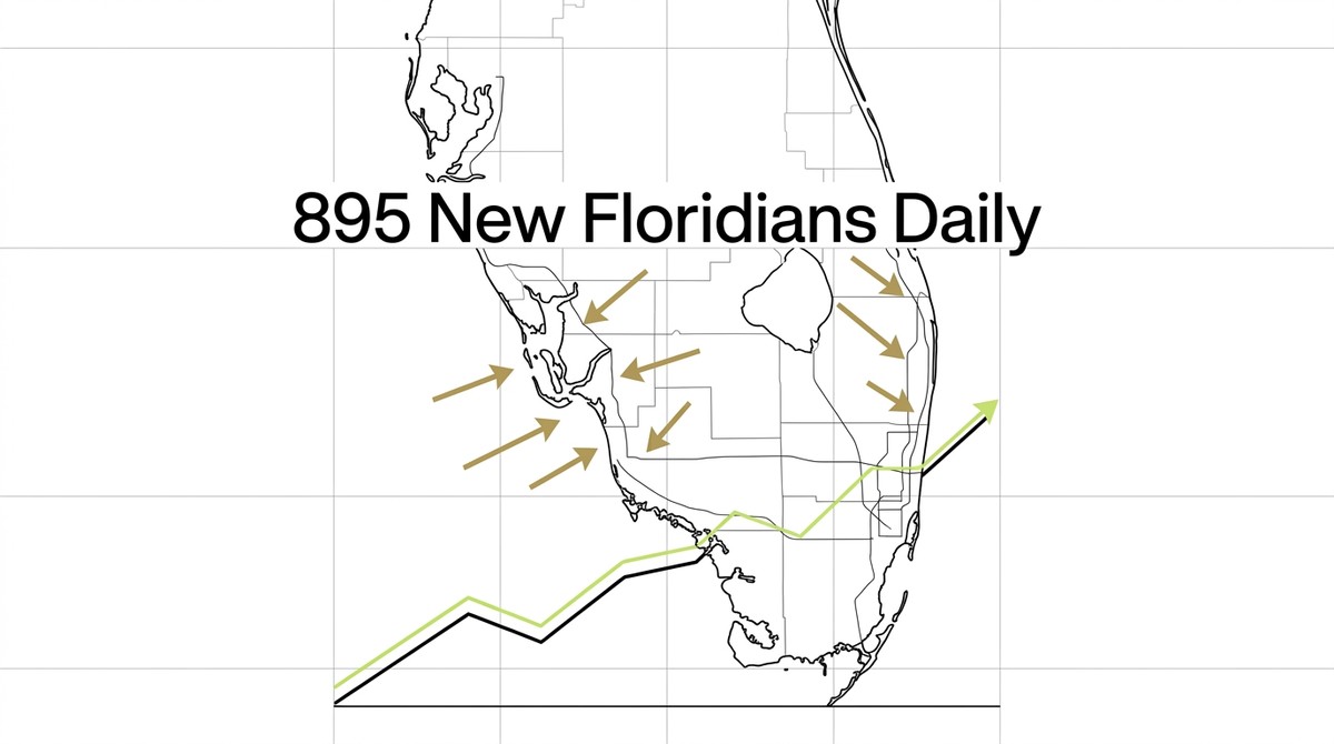 Outline map of Florida with "895 New Floridians Daily" text, arrows pointing to Southwest Florida, and rising trend lines.