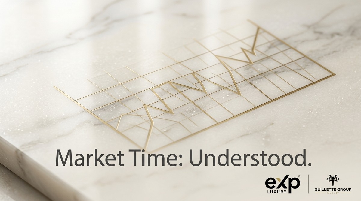 A gold wireframe graph with peaks and valleys on a white marble surface. Text: Market Time: Understood.